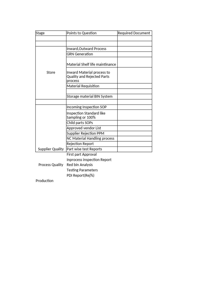 Comprehensive Material Inspection SOP Guide | PDF