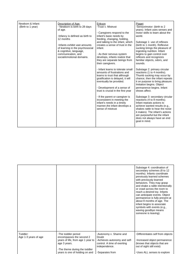 Peds Mastery Assessment Remediation | PDF | Adolescence | Infants