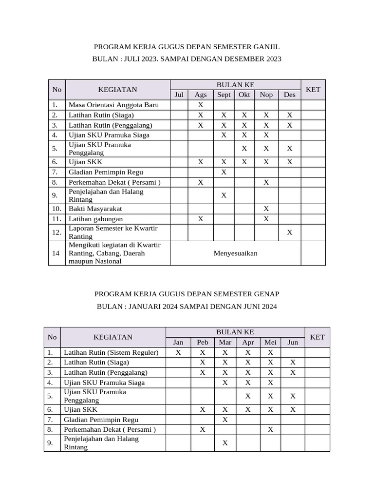 Program Kerja Gugus Depan 2023-2024 | PDF