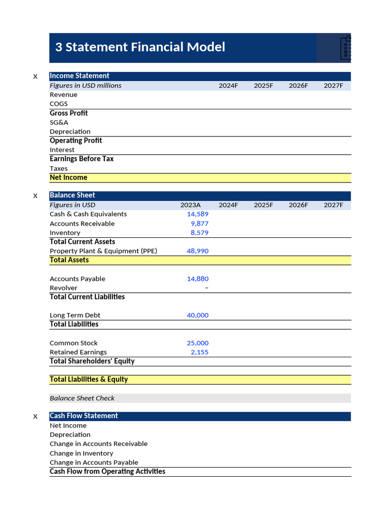 3 Statement Financial Model Overview | PDF | Balance Sheet | Equity ...