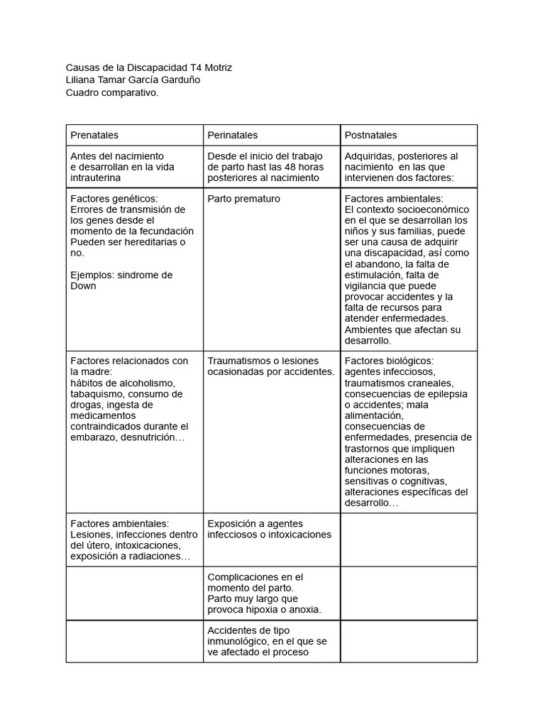 Causas de Discapacidad Motriz T4 | PDF | Parto | Parto prematuro