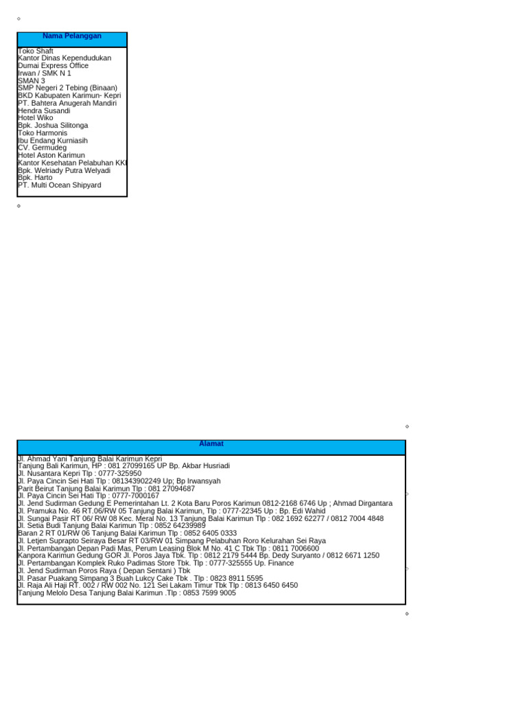 Data TBK | PDF