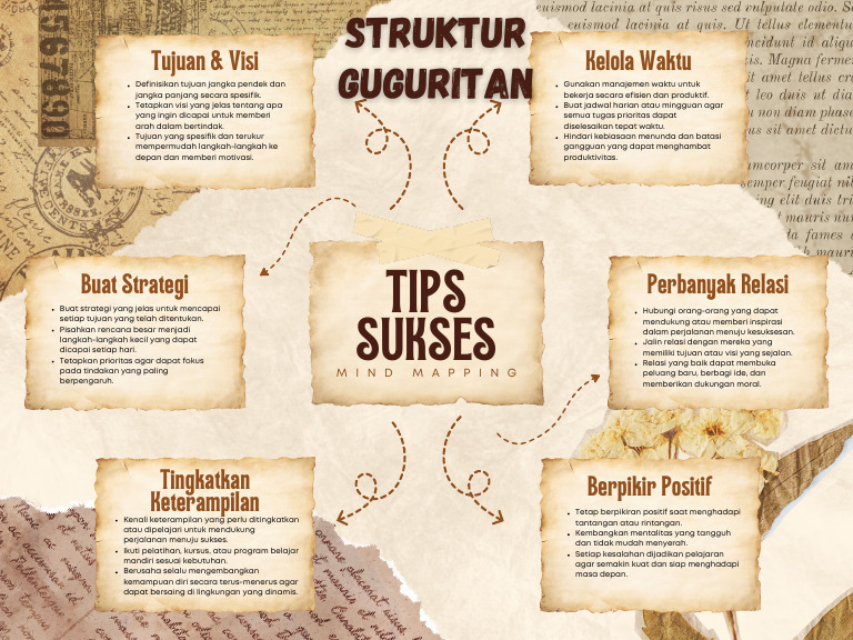 Krem Dan Cokelat Vintage Mind Mapping Tips Sukses Grafik | PDF