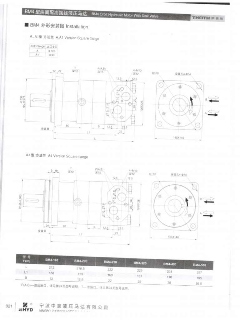 BM4 | PDF