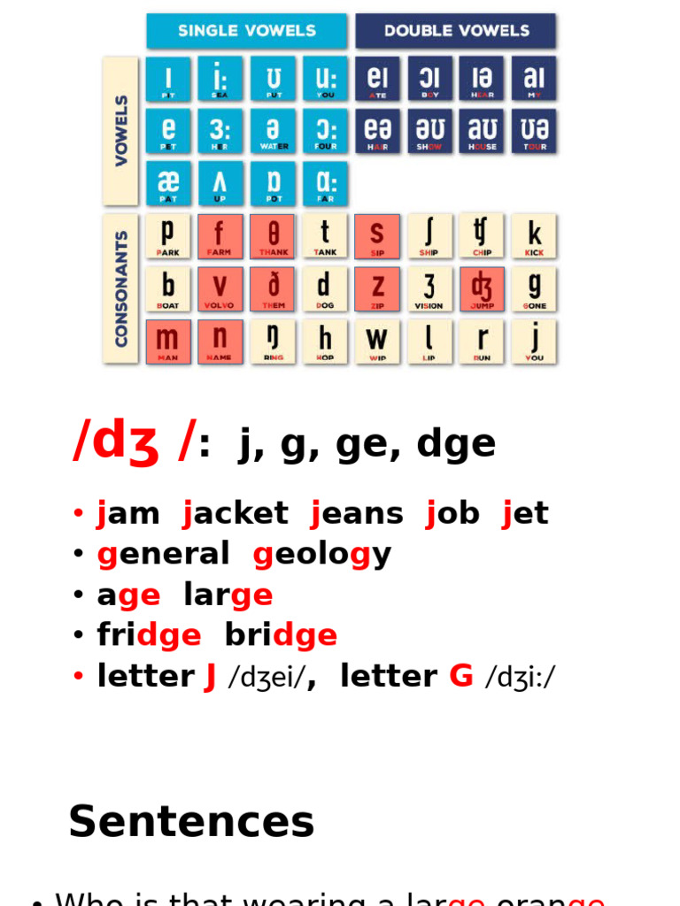 Phonetics, Months, and Relaxation Techniques | PDF