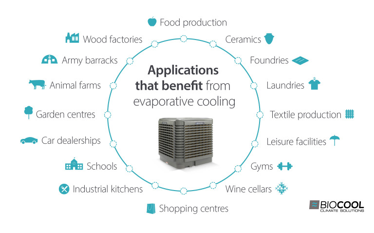 Applications Benefit Evaporative Cooling EN | PDF