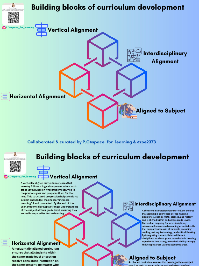 Curriculum Alignment Strategies Explained | PDF | Curriculum | Teachers