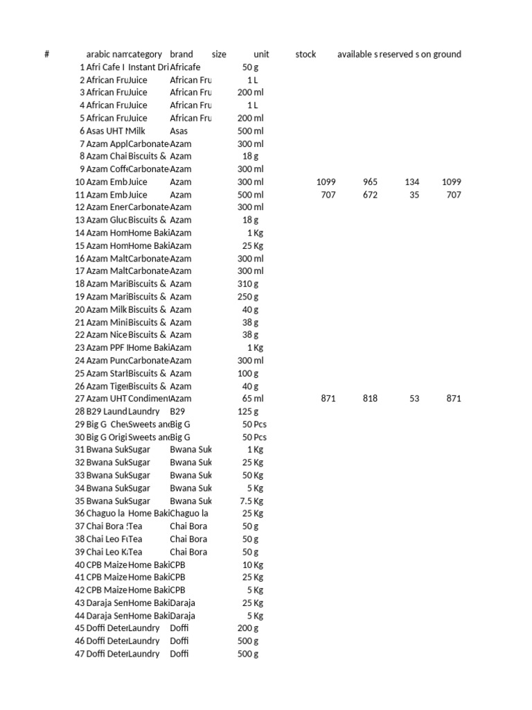 Product Inventory List for Retail | PDF | Foods