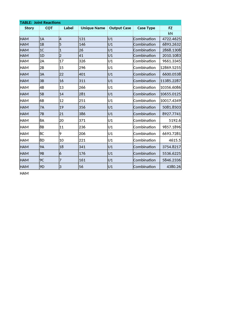Joint Reactions Data Analysis | PDF