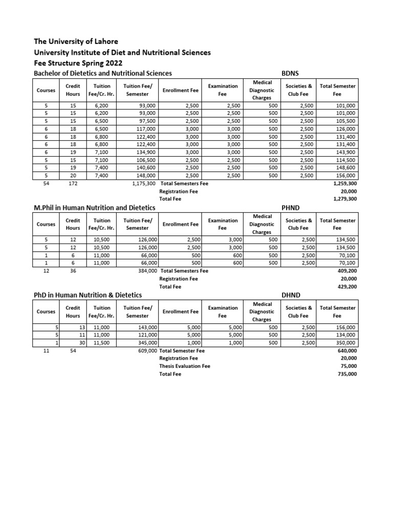 University Institute of Diet and Nutritional Sciences | PDF | Dietitian ...