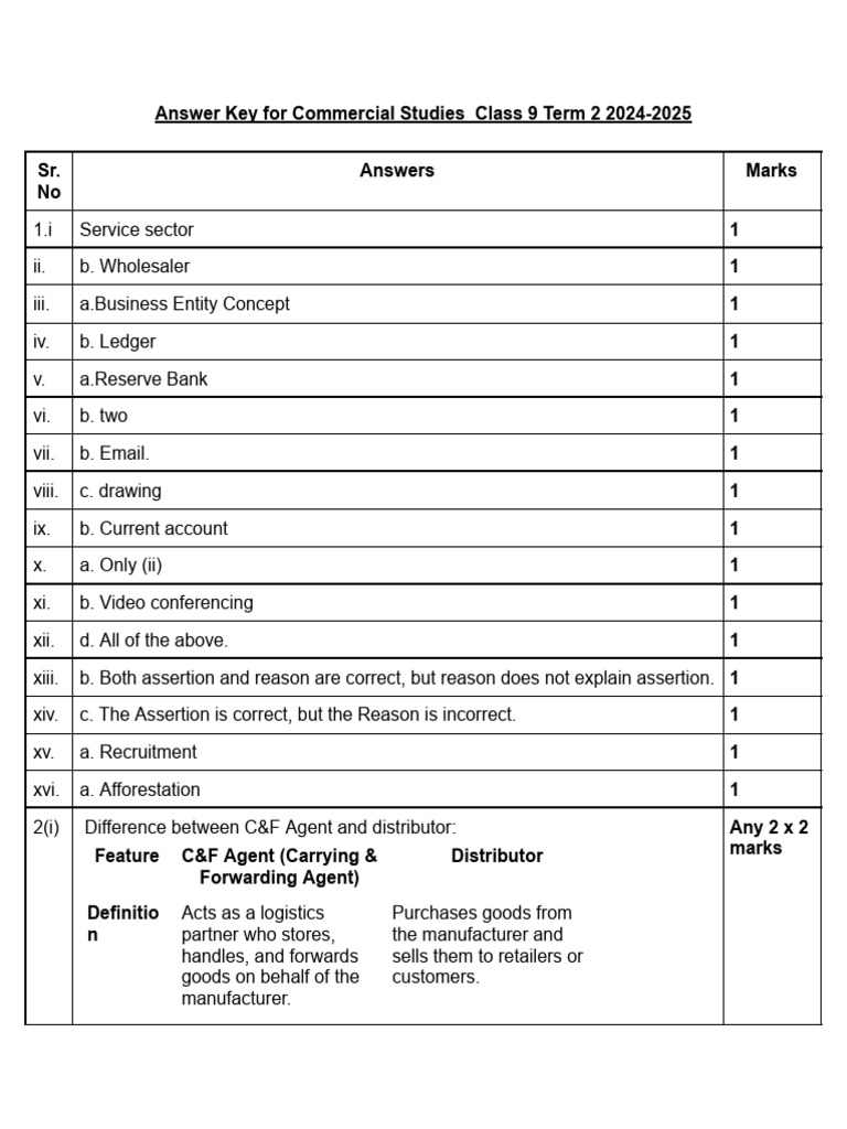 Class 9 Commercial Studies Answer Key 2025 | PDF | Employment ...