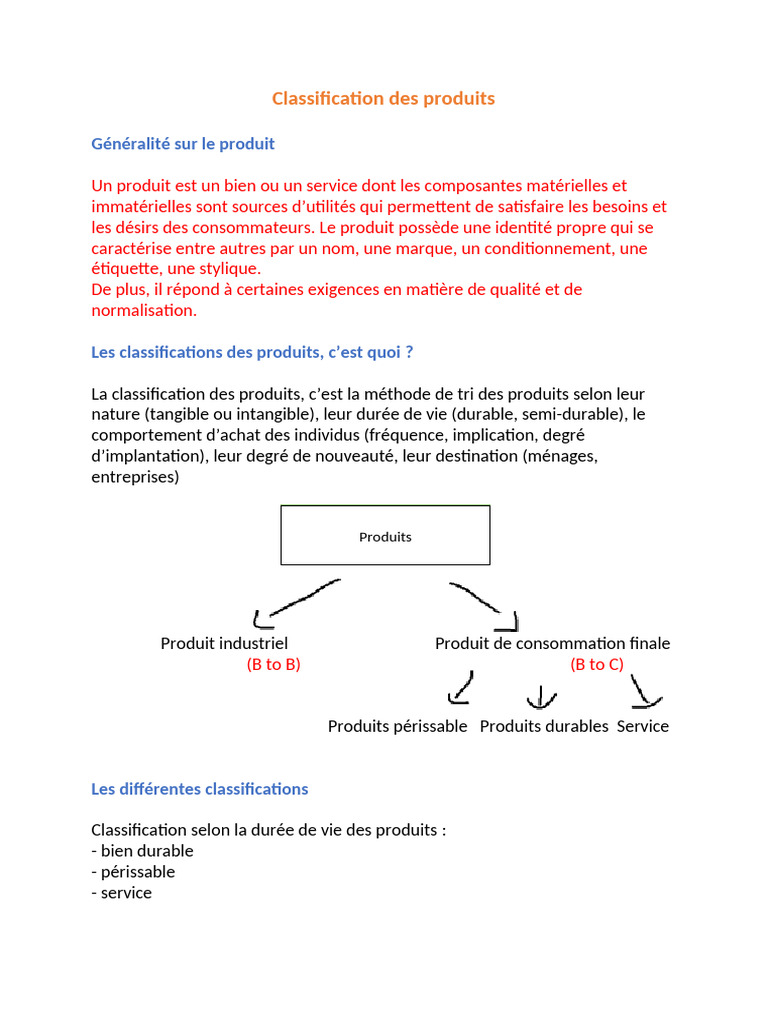Classification des produits marketing | PDF | Marque | Profit (Économie)