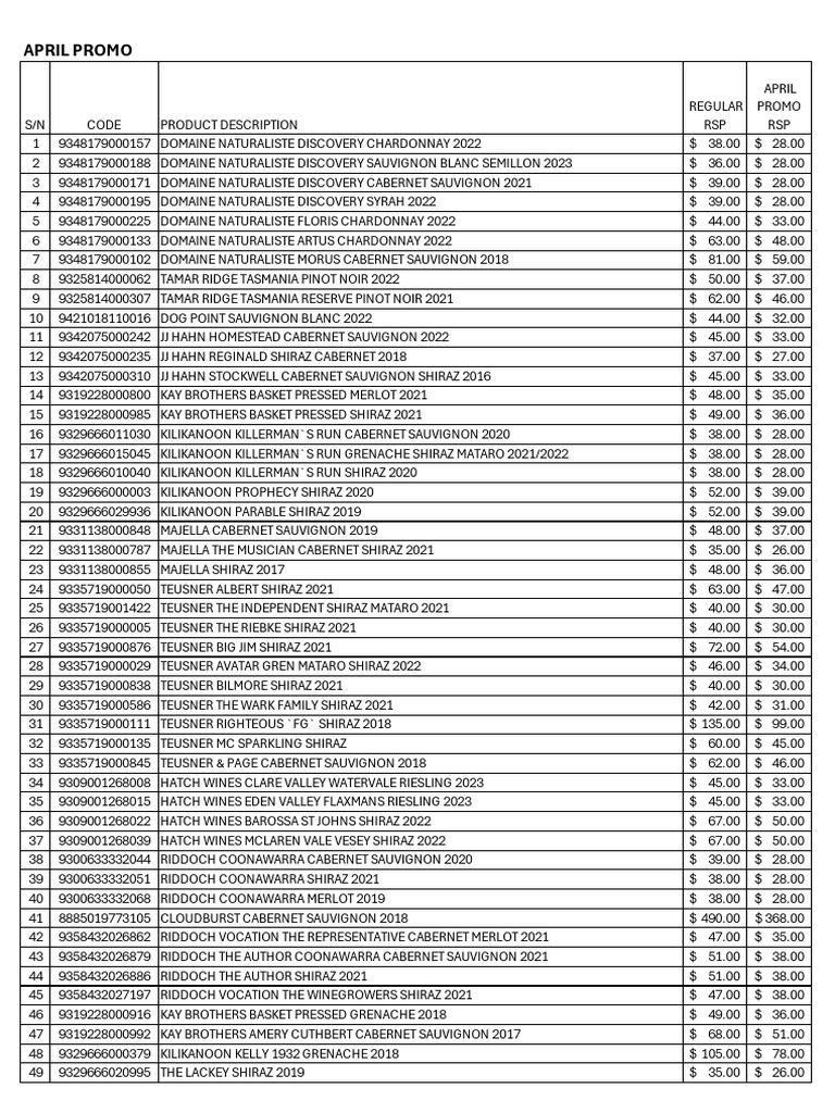 April Wine Promotion Discounts | PDF | Grape Varieties | Wine