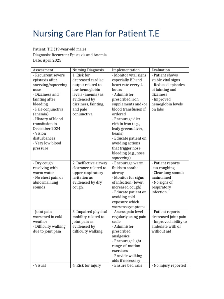 Nursing Care Plan for Anemia & Epistaxis | PDF | Anemia | Cough