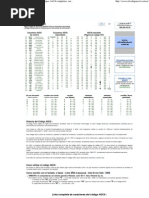 Download El cdigo ASCII Completo tabla con los codigos ASCII completos caracteres simbolos letras ascii codigos tabla caracteres by Manuel Aguirre SN85049962 doc pdf