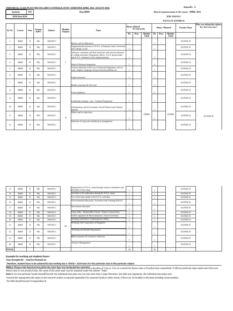 BHM NSS/NCC Class Plan April-August 2024 | PDF