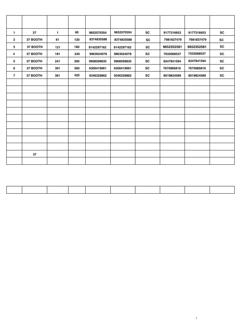 Caste SC Membership Serial Numbers | PDF