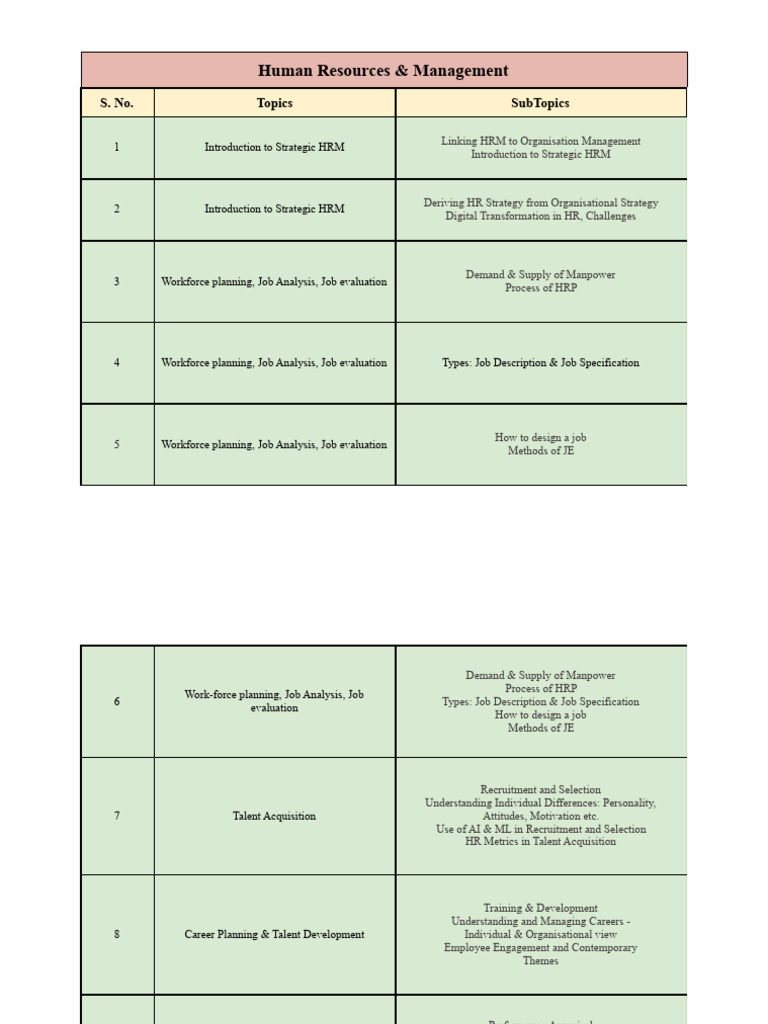 Strategic HRM and Talent Management Guide | PDF | Human Resource ...