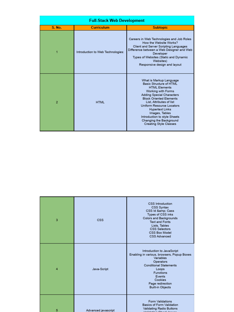 Full-Stack Development Course Overview | PDF | World Wide Web ...