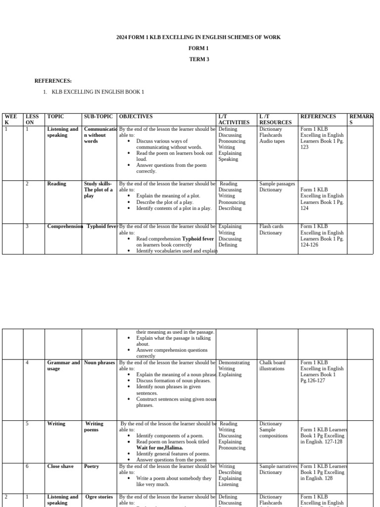 Form 1 English Term 3 Schemes | PDF | English Language | Vocabulary