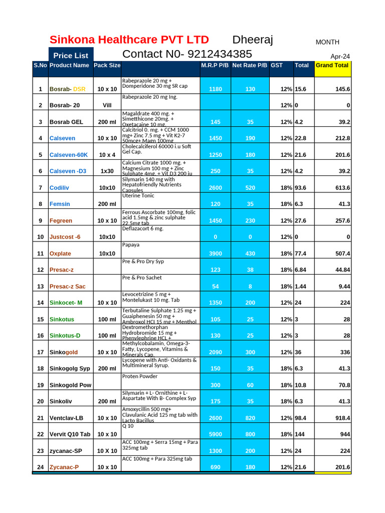 Presac Cap Price List April 2024 | PDF | Essential Nutrients