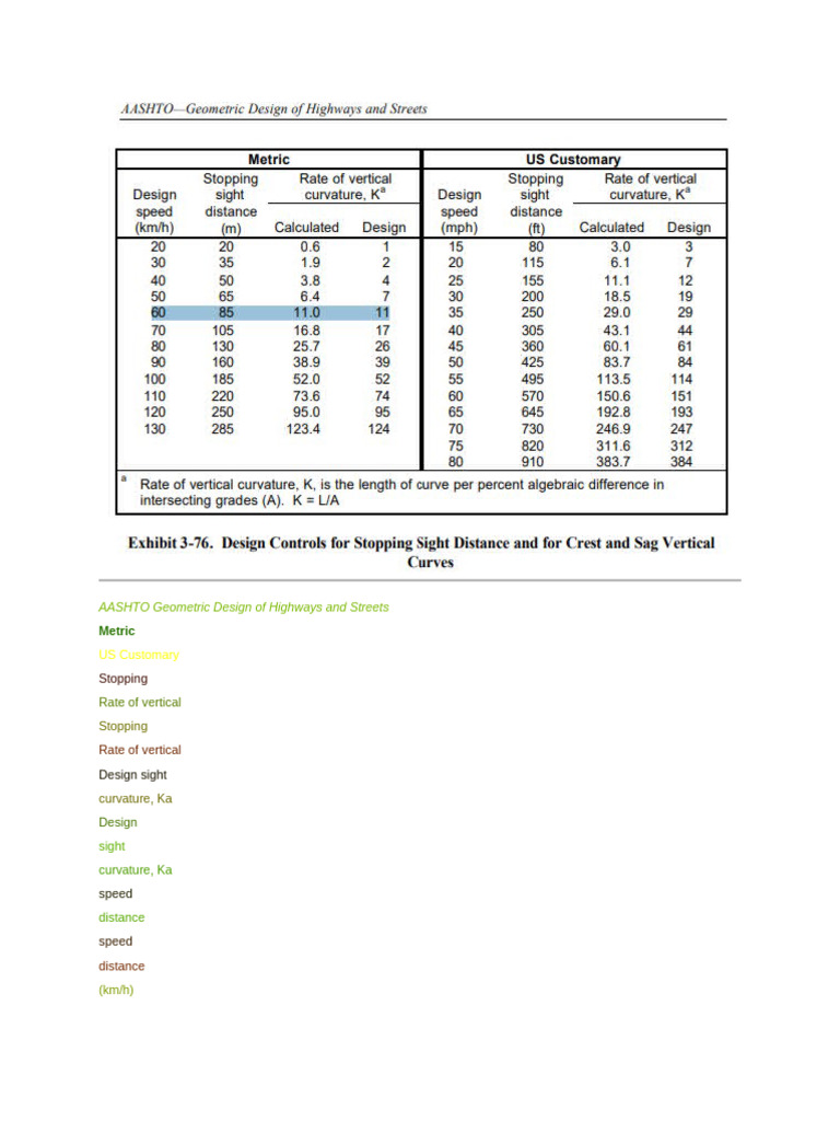 AASHTO Highway Design Metrics Guide | PDF