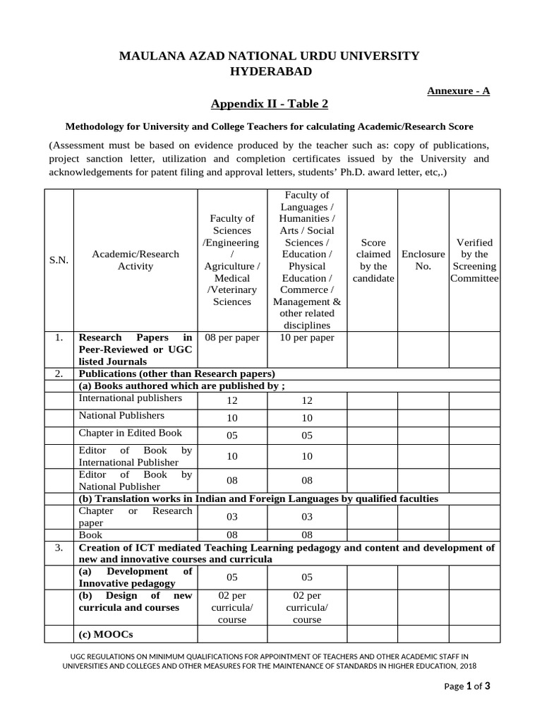 Annexure-A - Academic-Research Score Sheet As Per UGC - 2018 ...