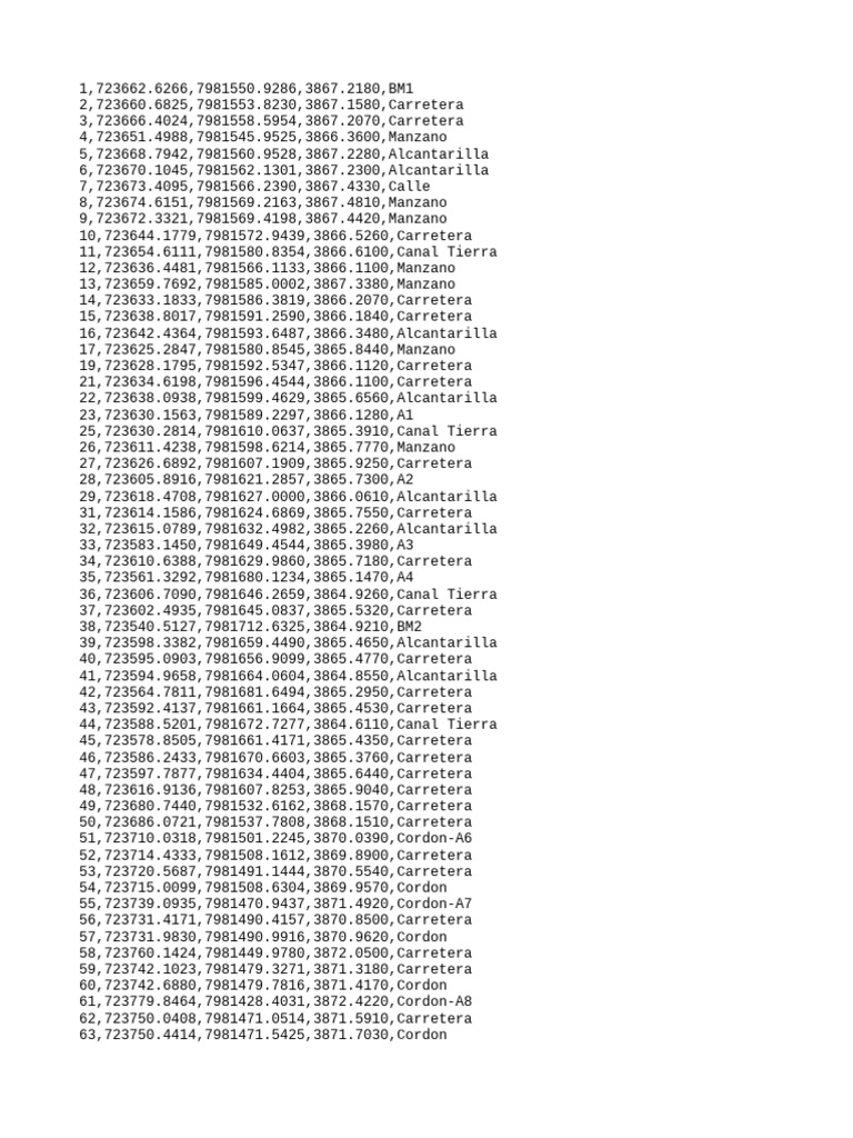 Geographic Coordinates and Locations Data | PDF