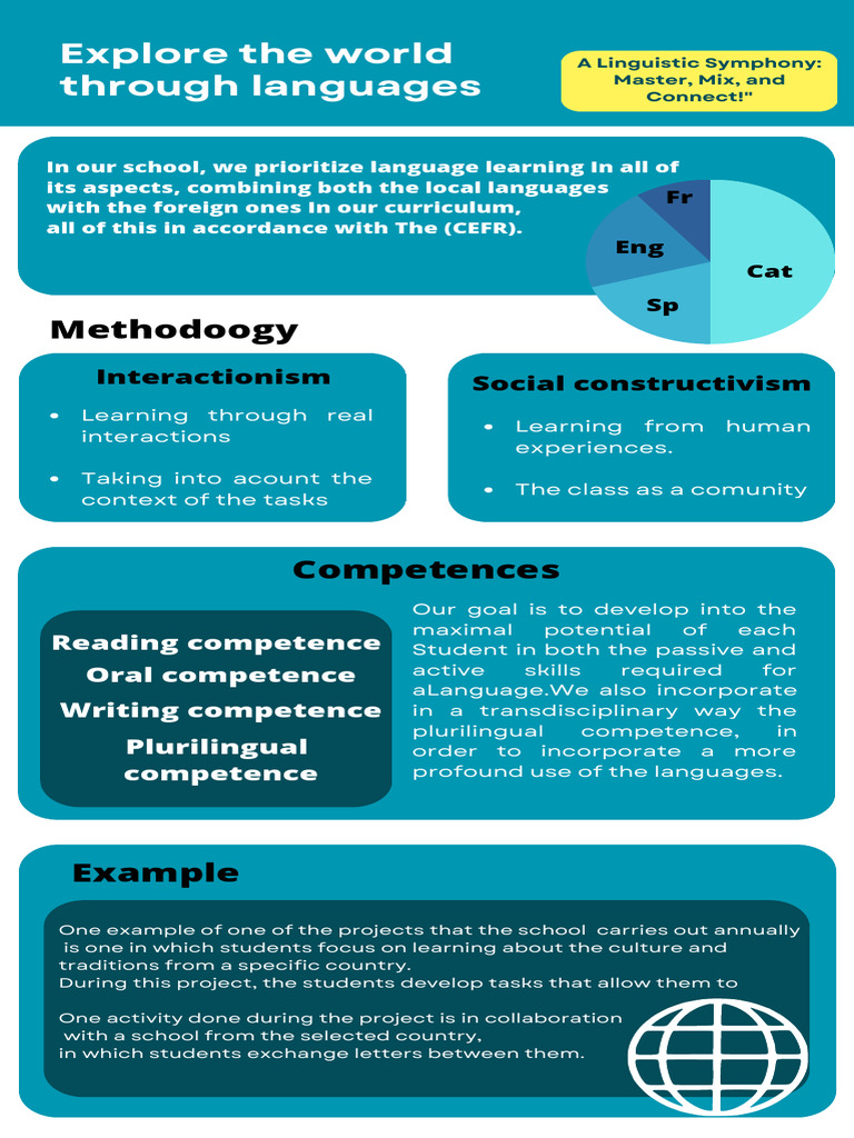 Language Learning Through Cultural Projects | PDF