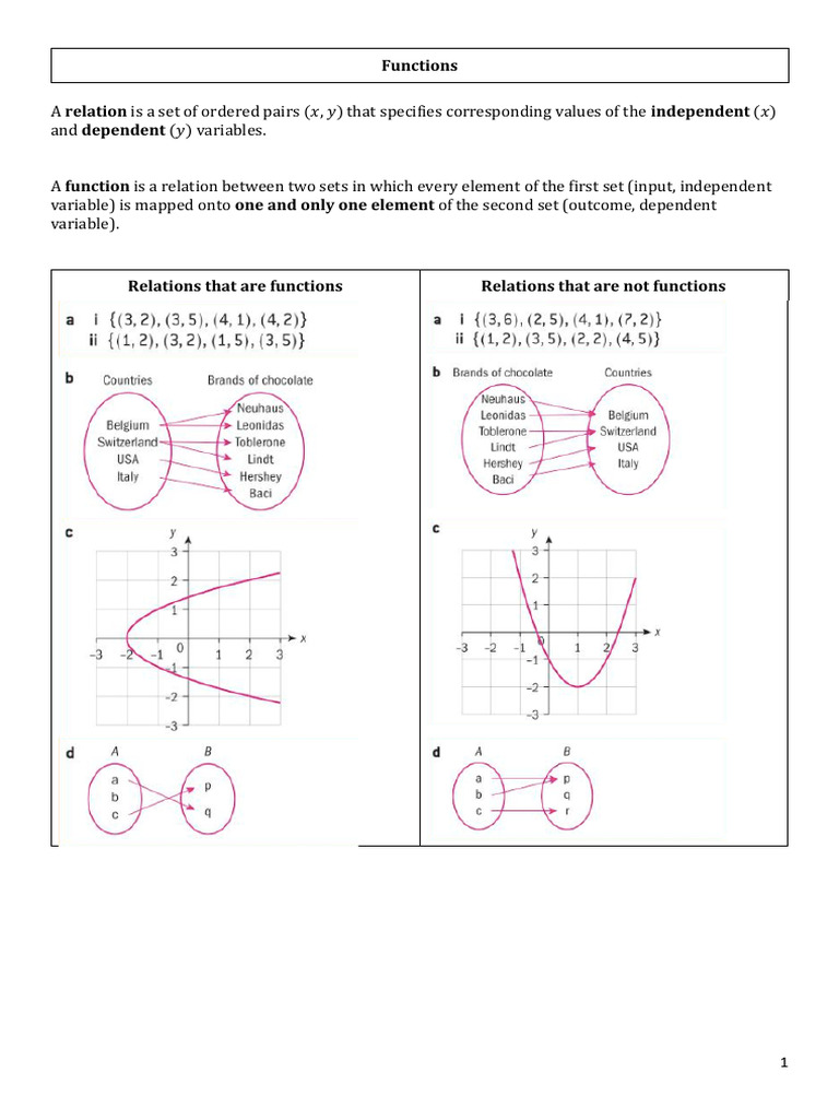 3 Functions | PDF