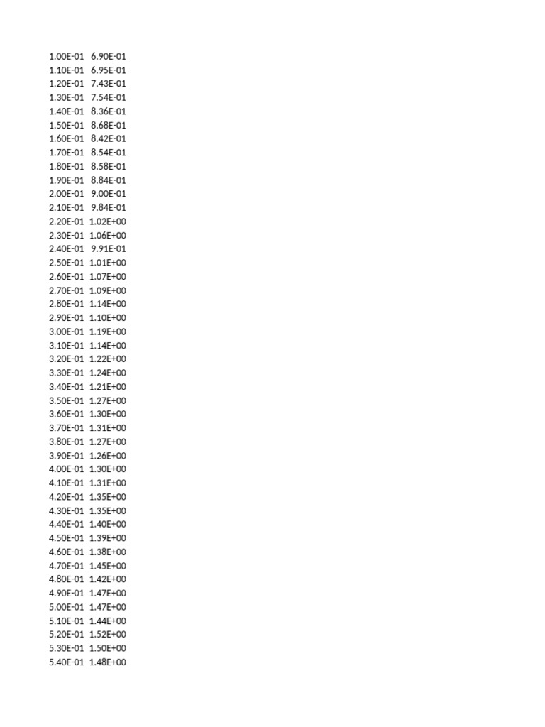 Simple Pendulum Data | PDF