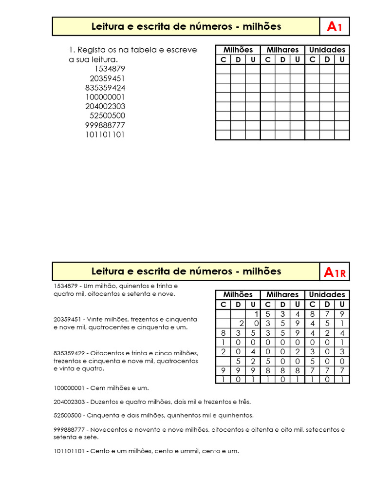 Leitura de Números em Milhões | PDF | Aritmética | Números