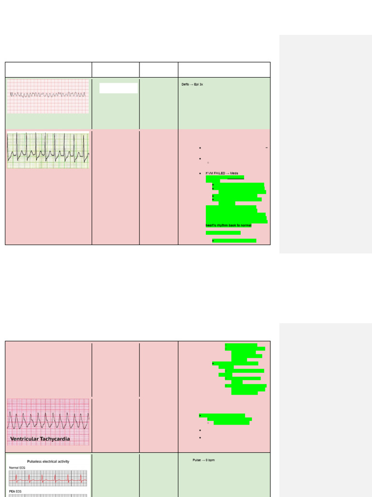 Cheat Sheet (Acls Rhythm and MGT) | PDF | Internal Medicine | Cardiac ...