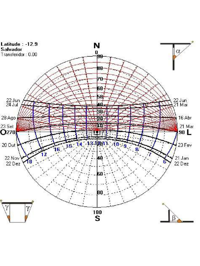 Carta Solar Ssa | PDF