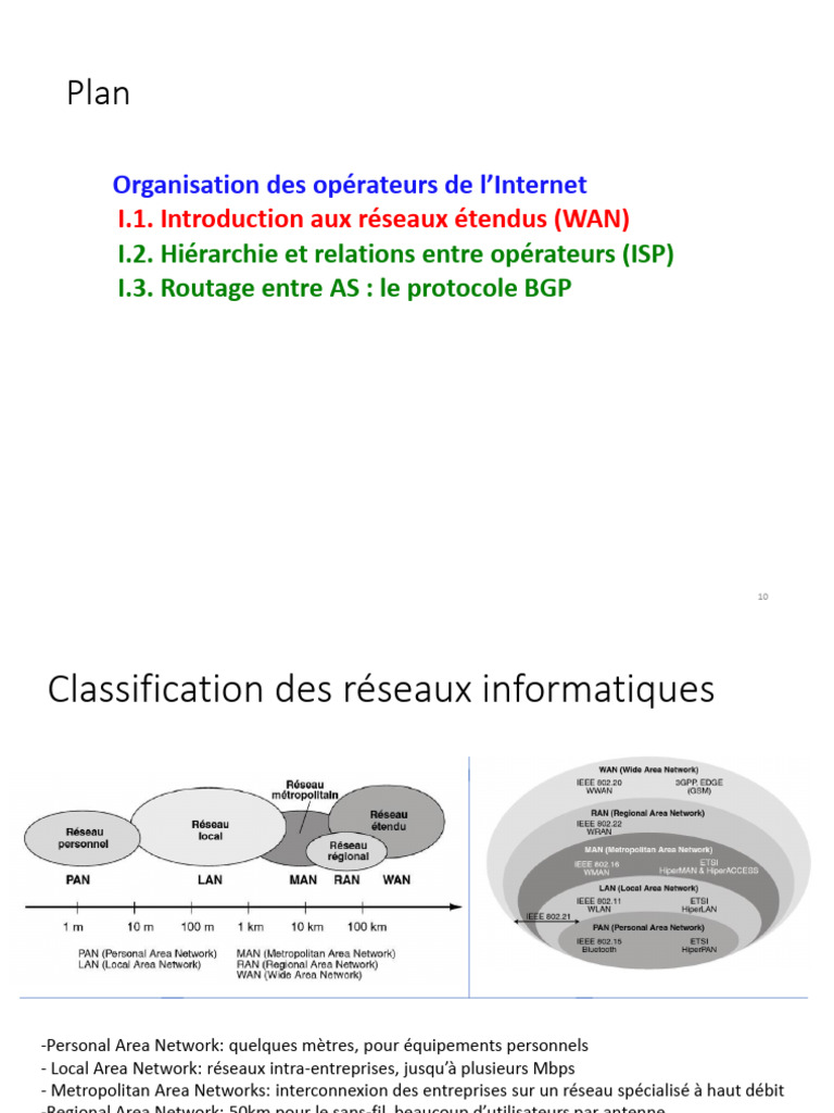 Organisation des réseaux étendus et ISPs | PDF | Fournisseur d'accès à ...