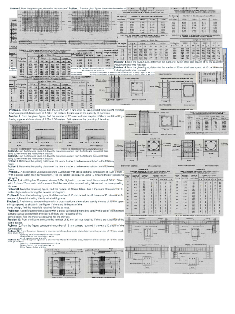 Qs | PDF