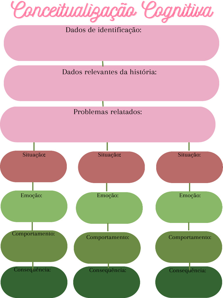 Conceitualização Cognitiva | PDF