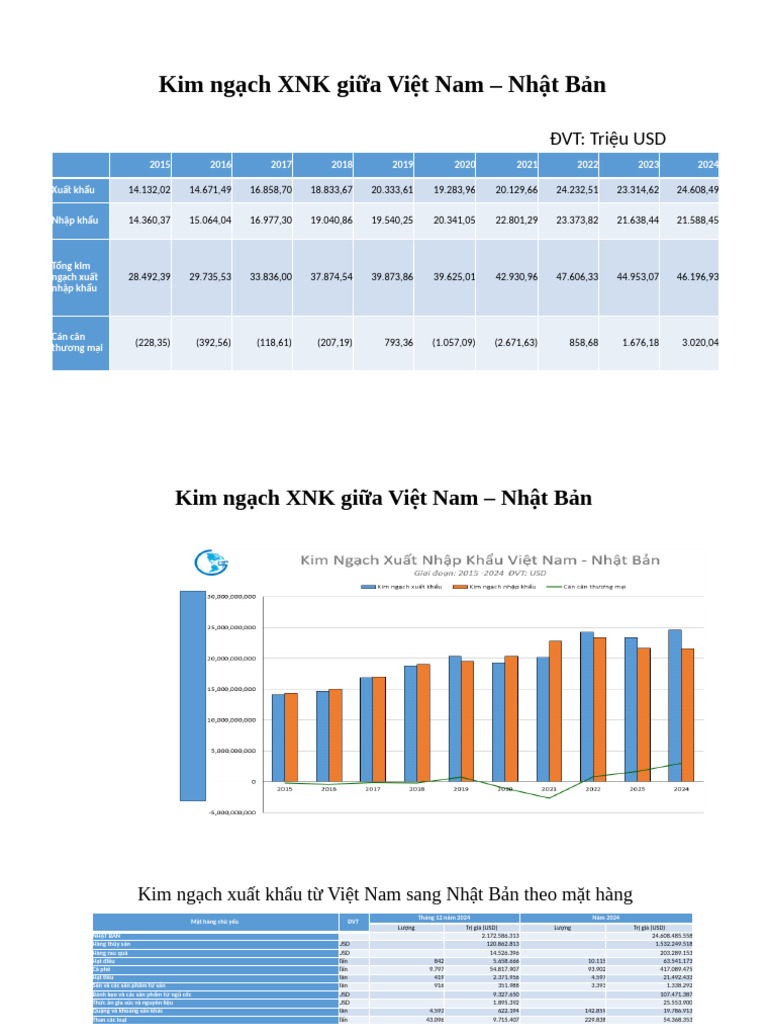 KIM NGACH XNK VN - Nhat Ban | PDF