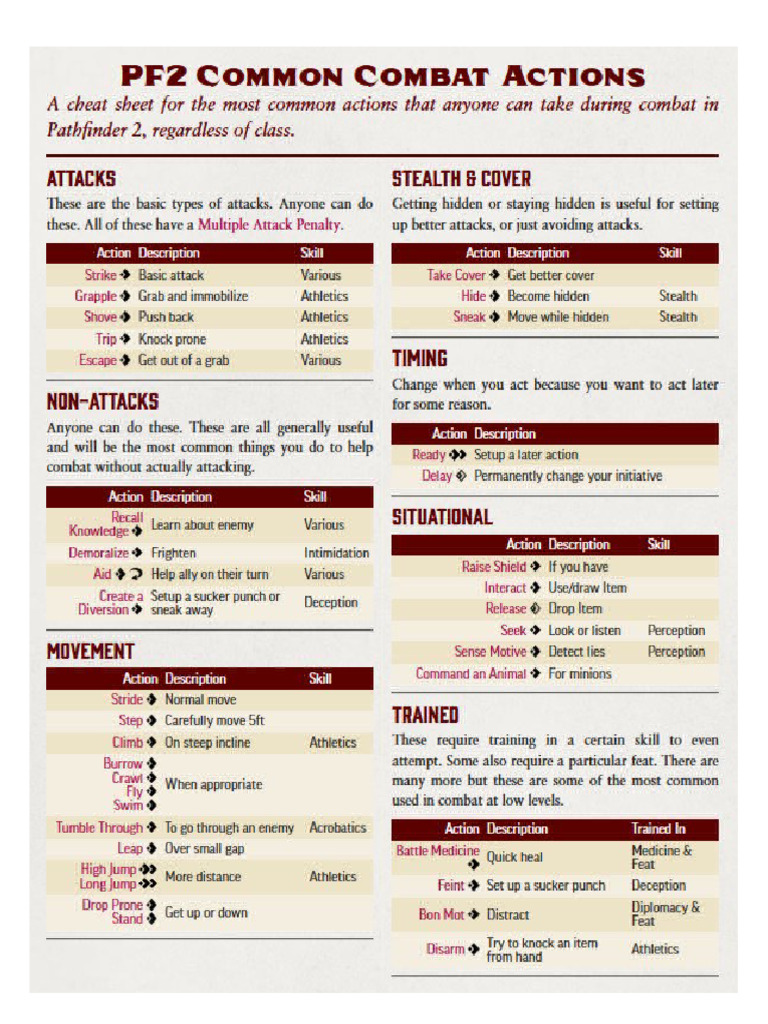 Common Combat Actions | PDF