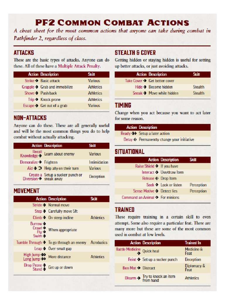 Common Combat Actions | PDF