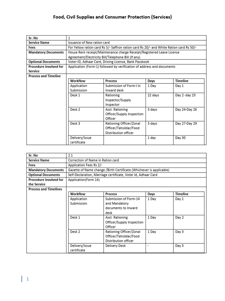Telangana Ration Card Services Guide | PDF | Rationing
