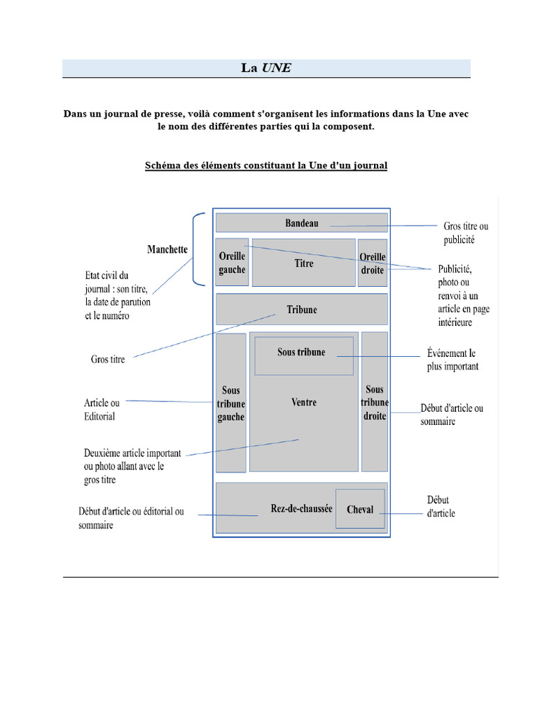 Organisation de la Une d'un Journal | PDF