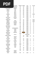 DLS 25 Player Ratings and List | PDF