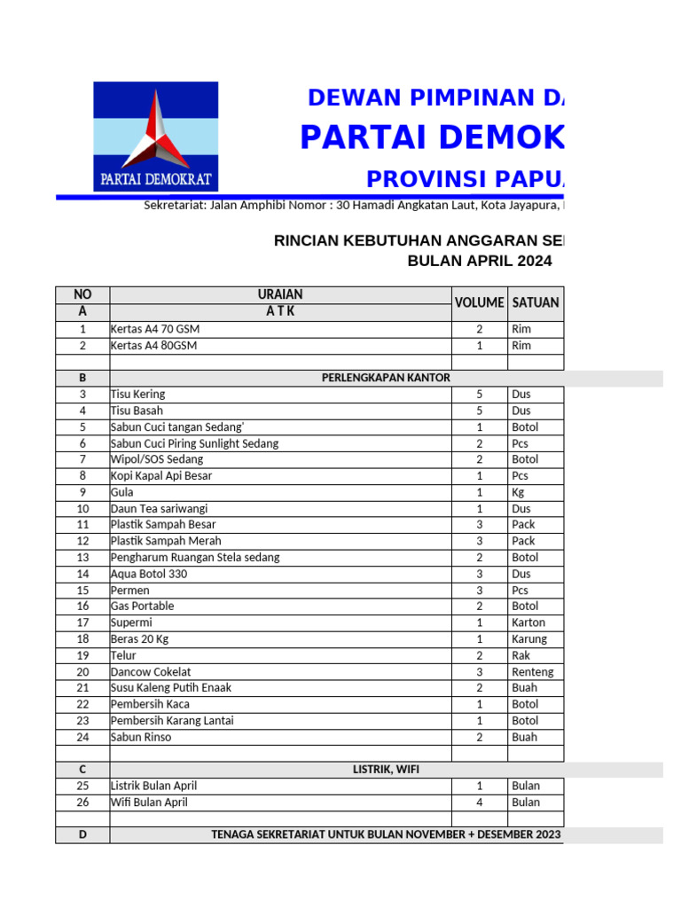 Rincian Anggaran Sekretariat DPD PD Papua | PDF
