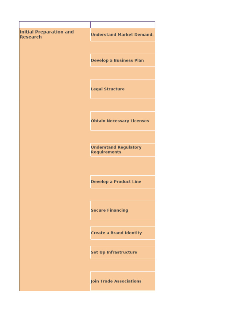 Comprehensive Export-Import Business Guide | PDF | Customs | Cargo
