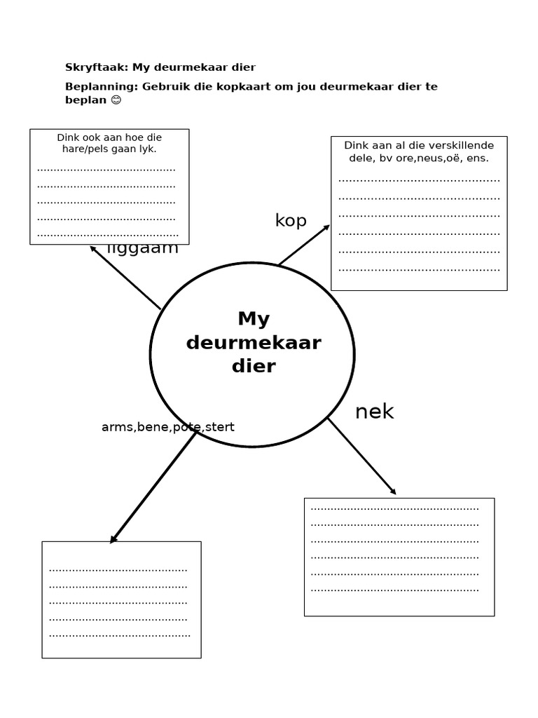 Skryftaak Beplanning | PDF