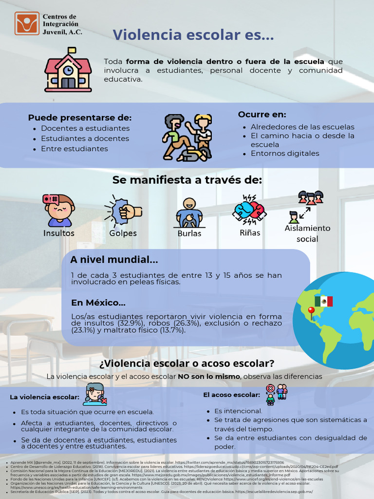 Prevención de la Violencia Escolar | PDF | Violencia | Agresión