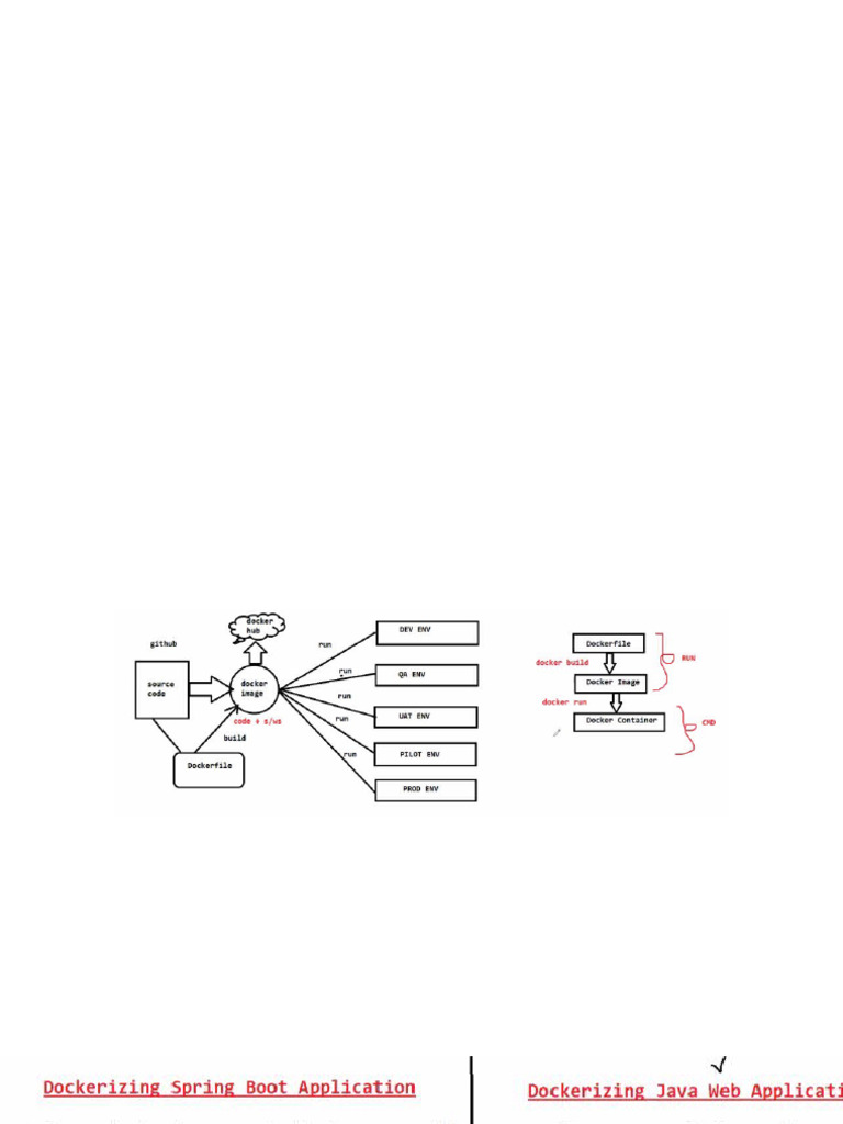 Map Container Port to Host Port Guide | PDF