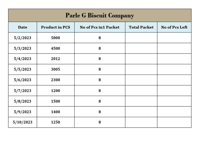 Parle Products intelligence overview