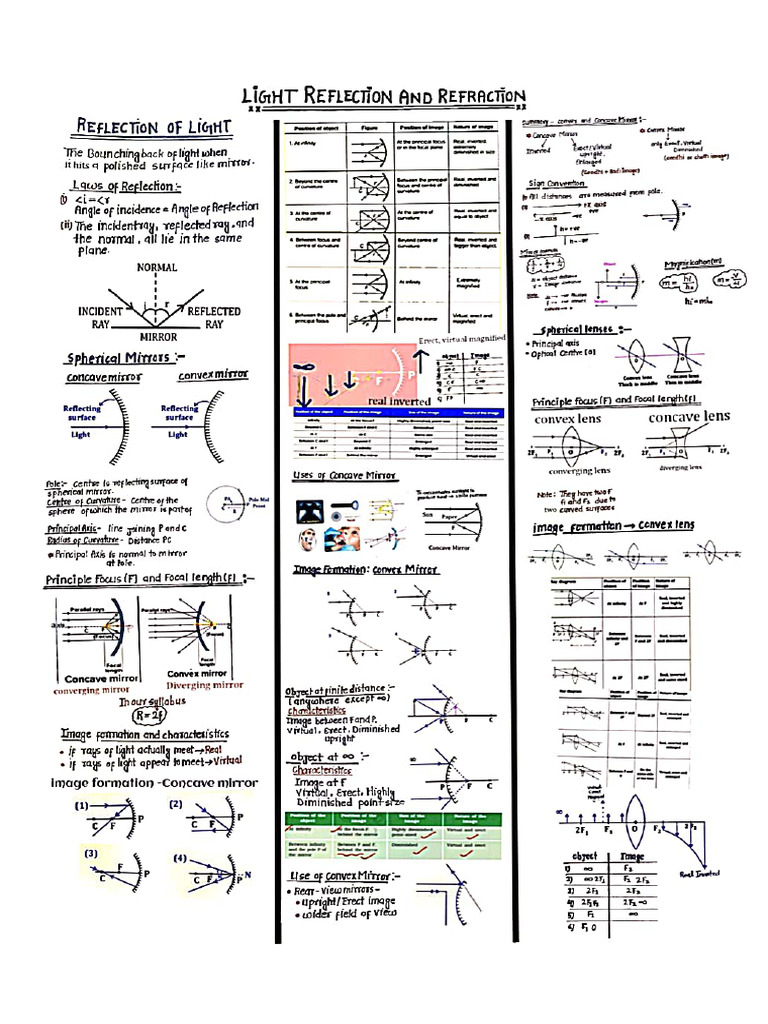 Physics XTH | PDF